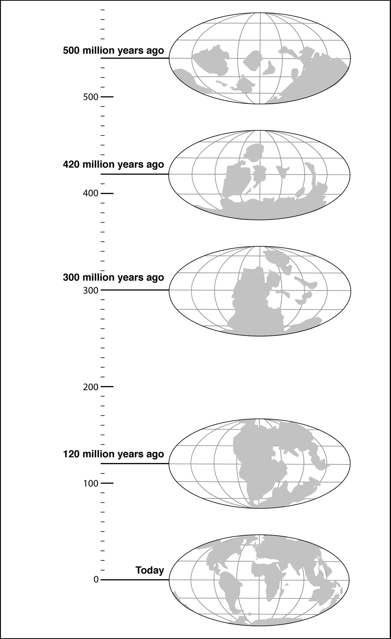 Earth?s wandering continents