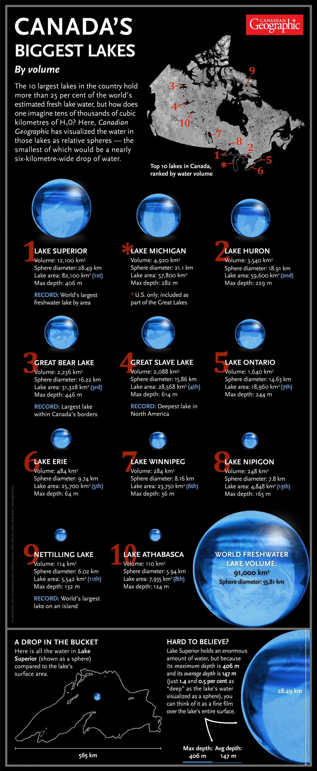 What Is The Largest Lake In Canada canadiangeographic.ca