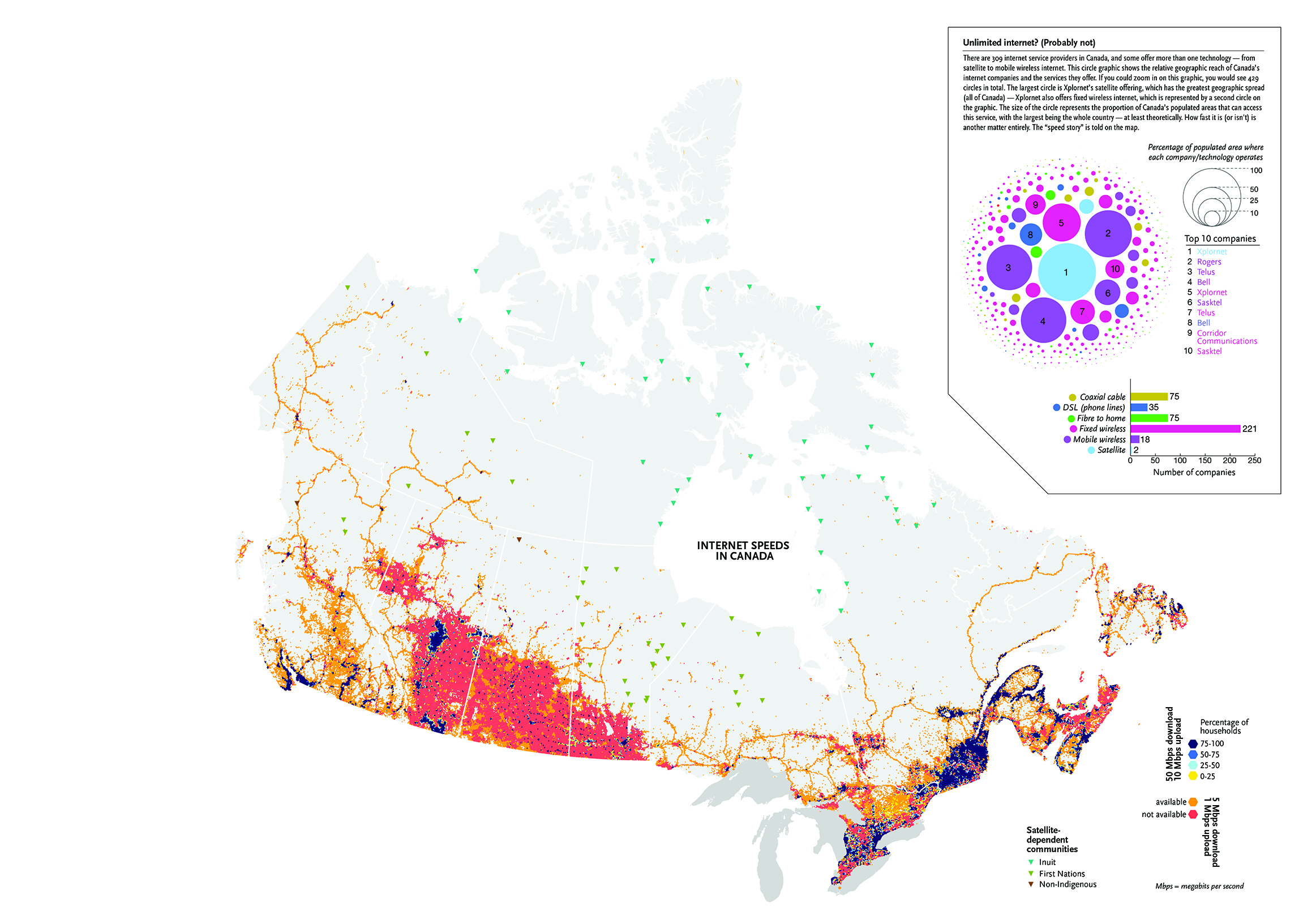 Contrary Connections Mapping Canada S Rural Urban Internet Divide   Otm Internet Final 06 Web 