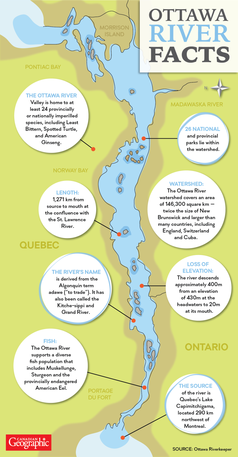 An infographic displaying facts about the Ottawa River