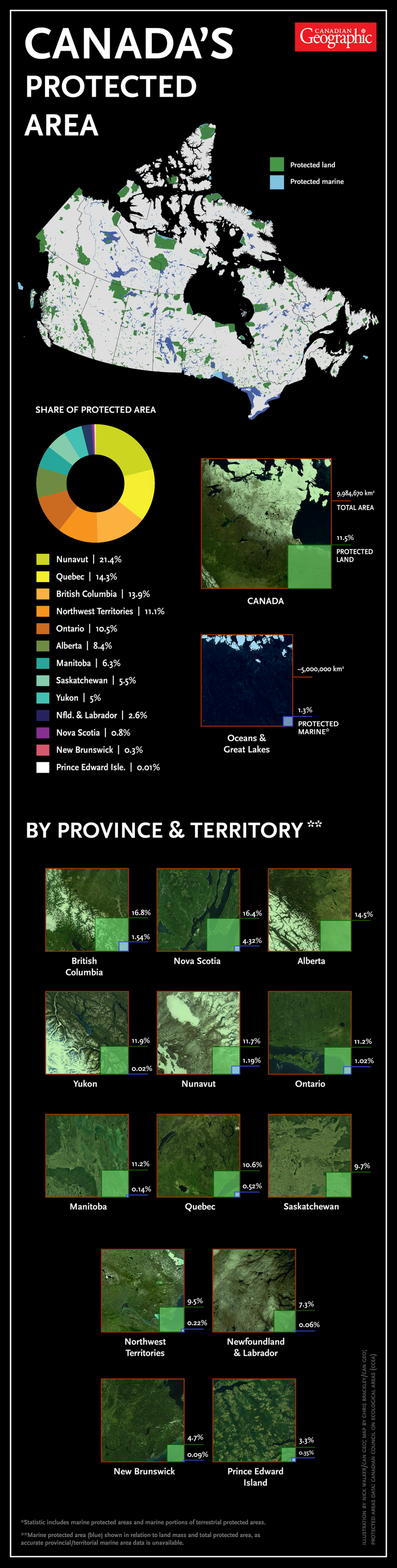 Infographic Canada’s protected areas Canadian Geographic