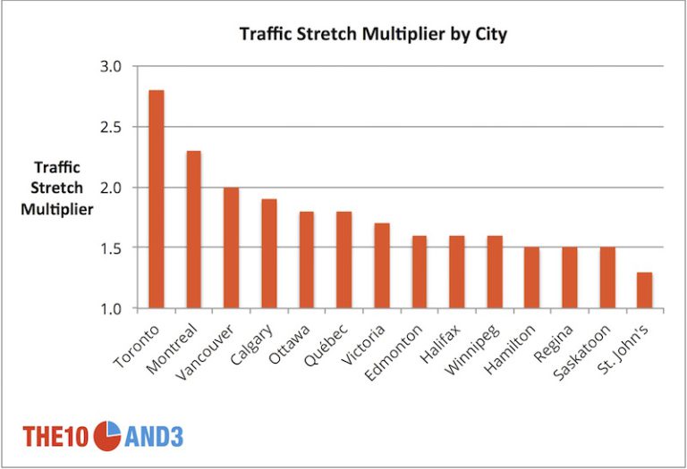Which Canadian city has the worst traffic? Canadian Geographic