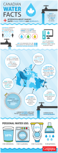 Water infographic
