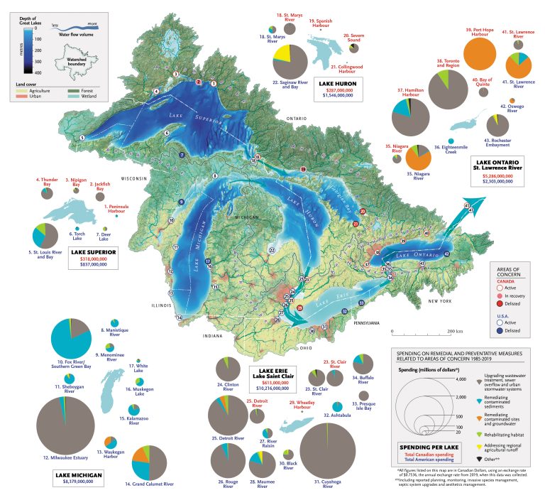 Watershed moment: A multination effort to restore the Great Lakes ...