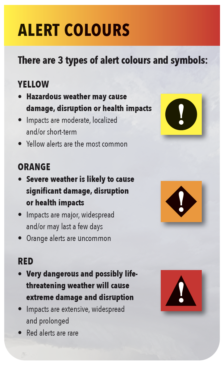 Canada has a new weather alerting system. Here’s what the colours mean ...